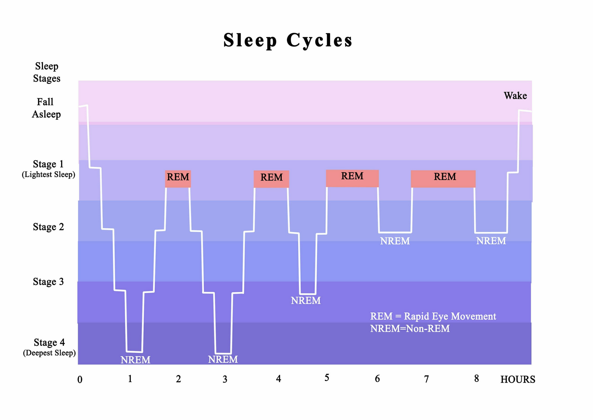 how-to-stop-being-tired-all-the-time-alexander-young