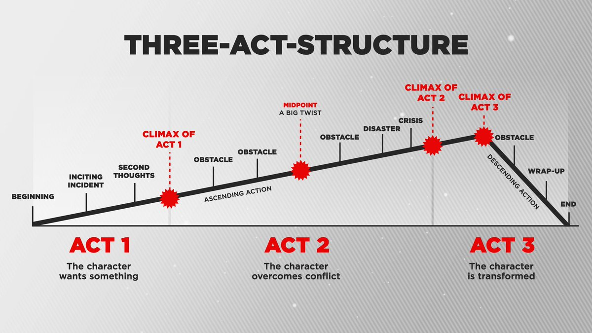 Acts org