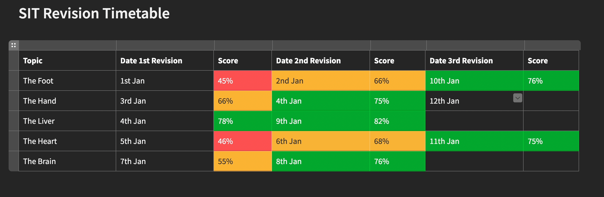 revision timetable meaning