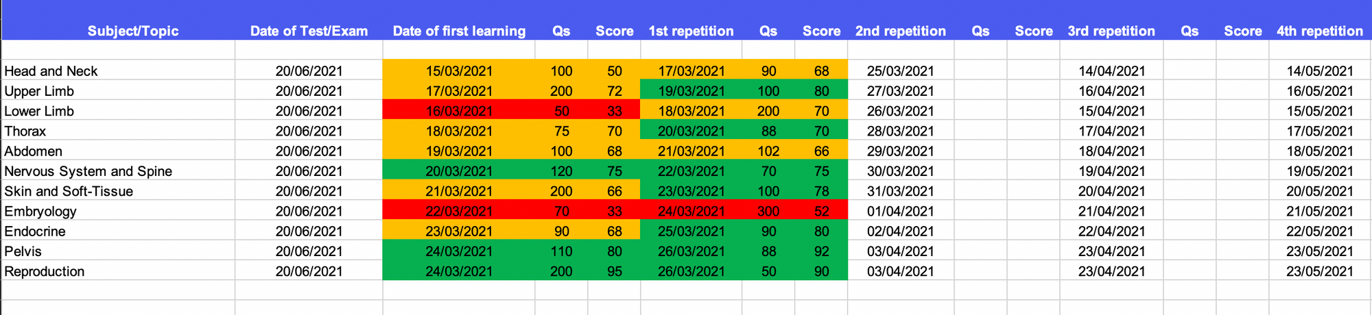 gcse revision timetable template excel