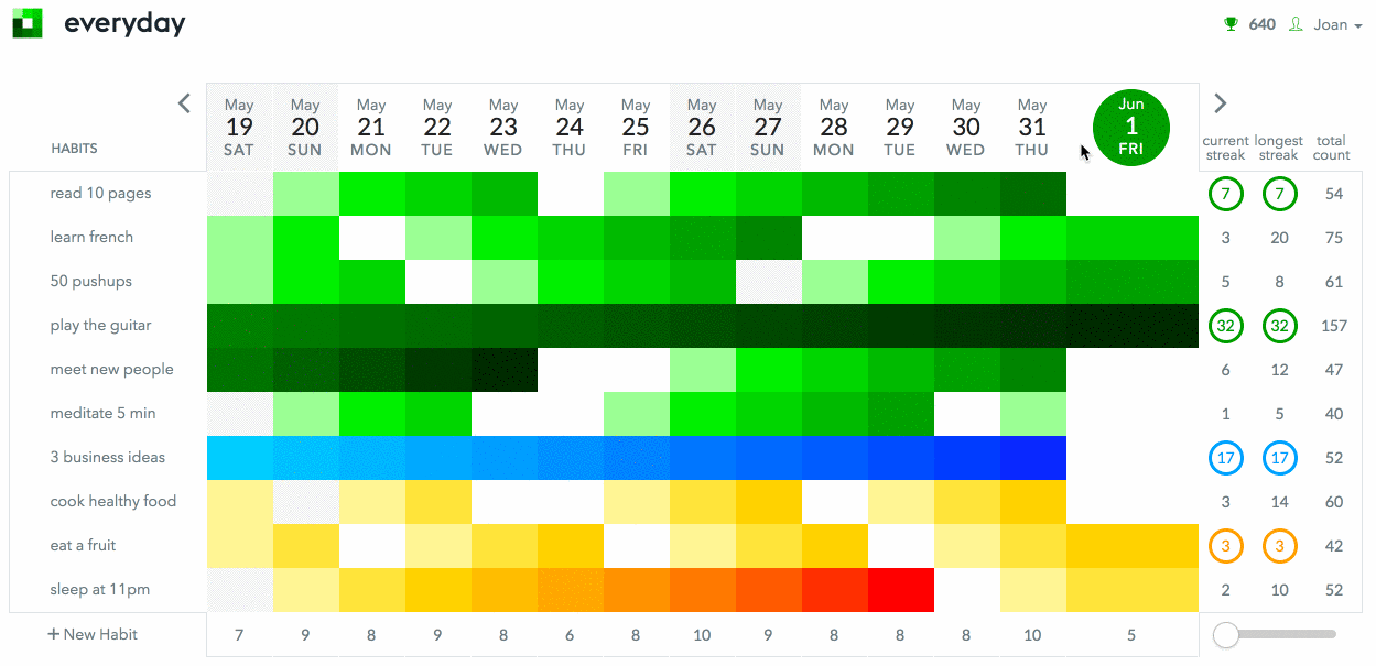 The 10 Best FREE Habit Trackers in 2023