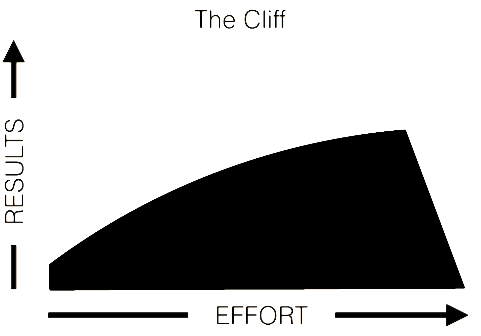 The Cliff