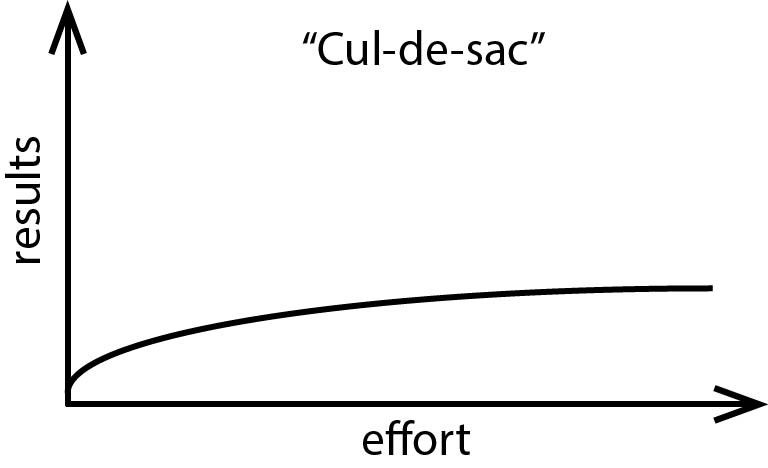 The Cul-de-Sac