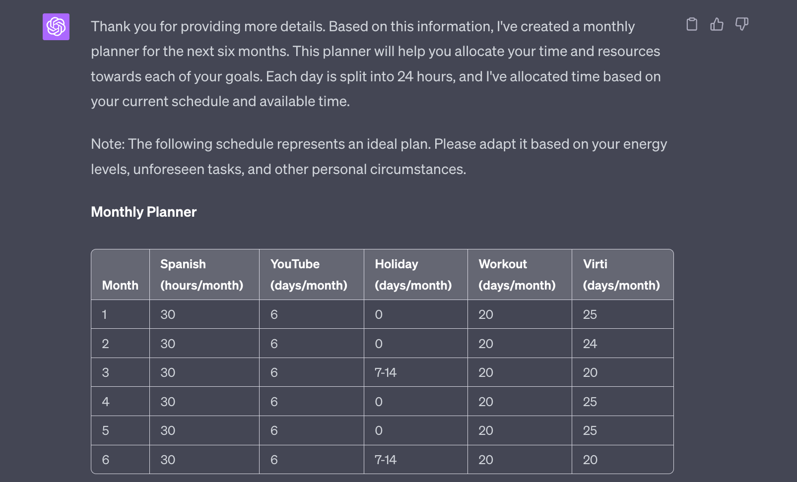 ChatGPT Time Management Monthly Planner Screenshot