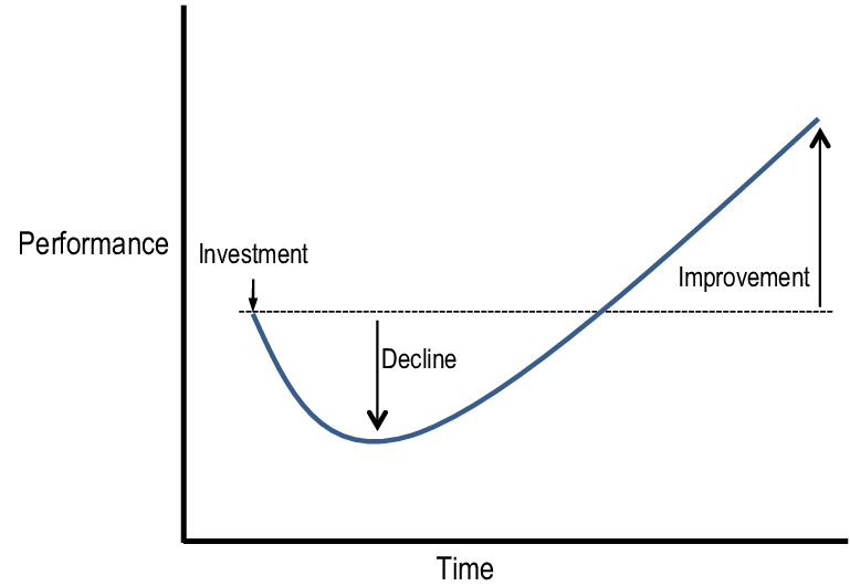 J-Shaped curve graph showing side hustle growth