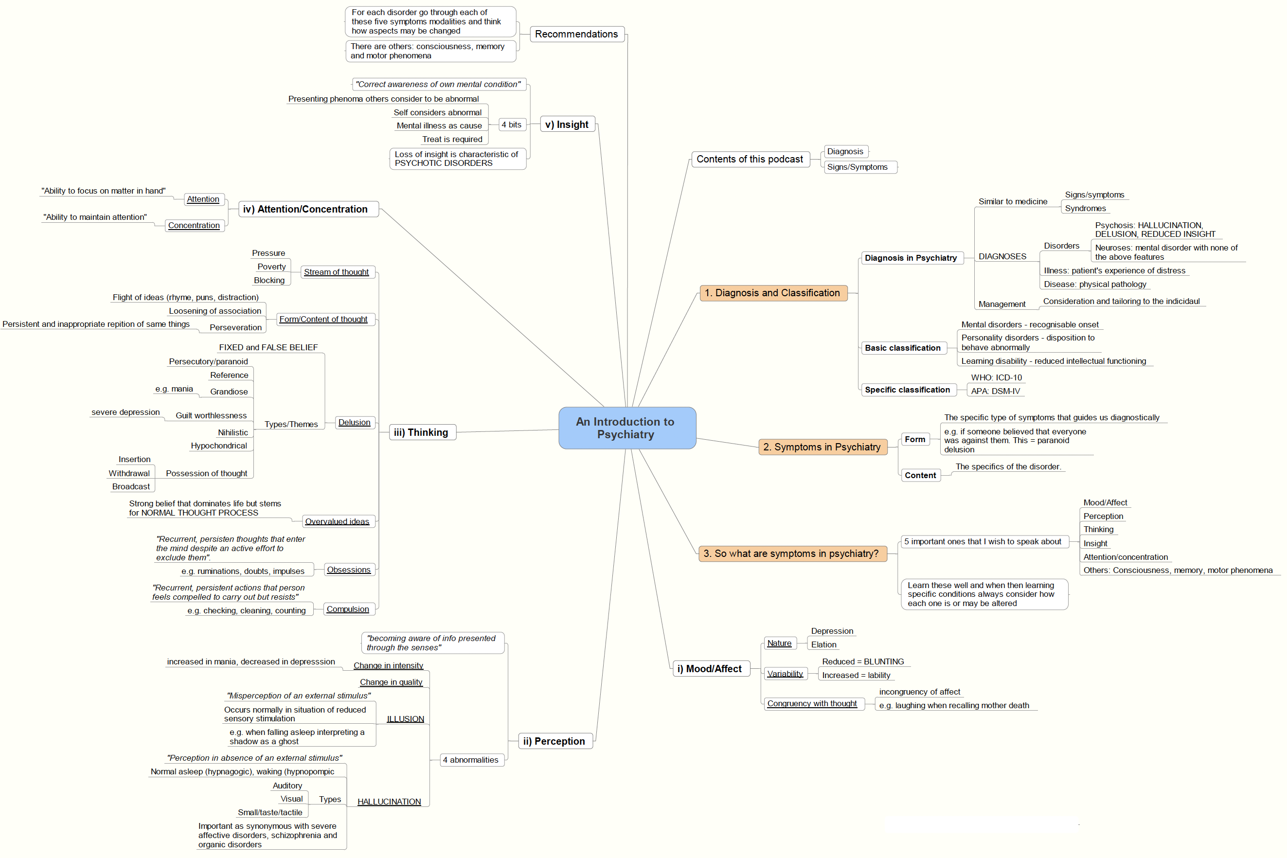 The Perfect Mind Map - 4 Step Framework